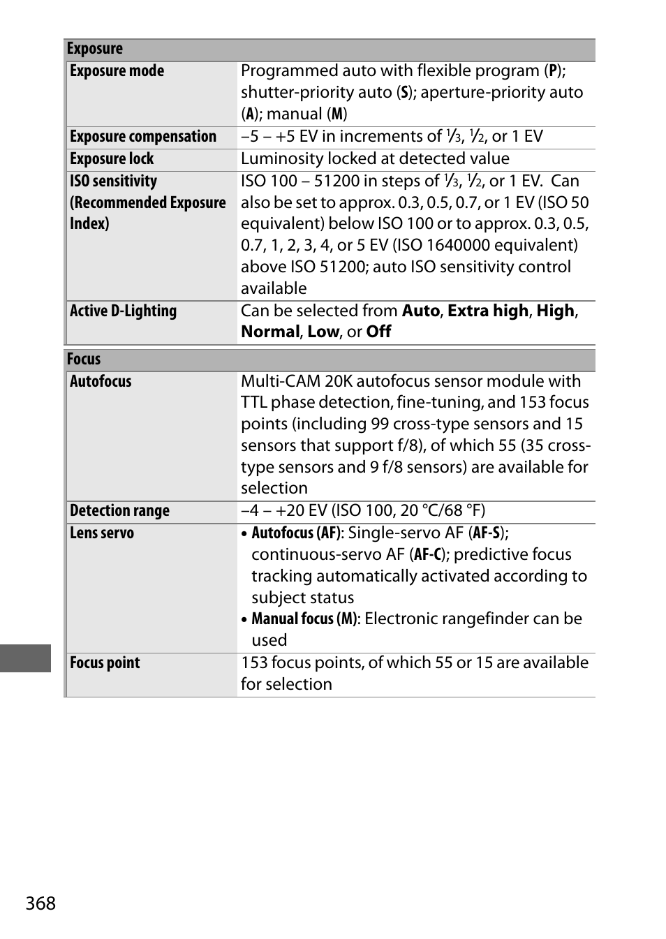 Nikon D500 User Manual | Page 394 / 432