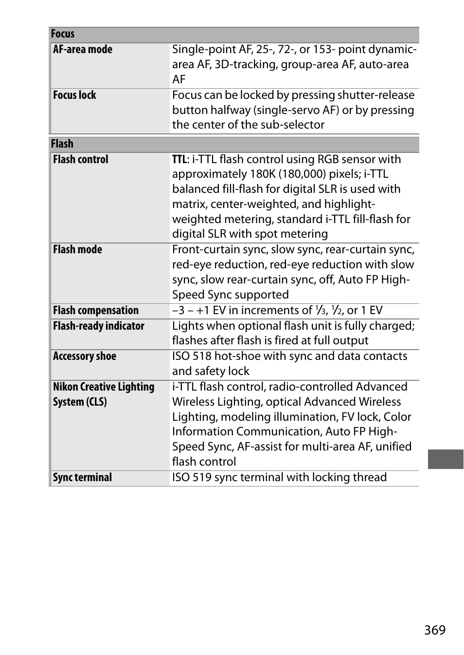 Nikon D500 User Manual | Page 395 / 432