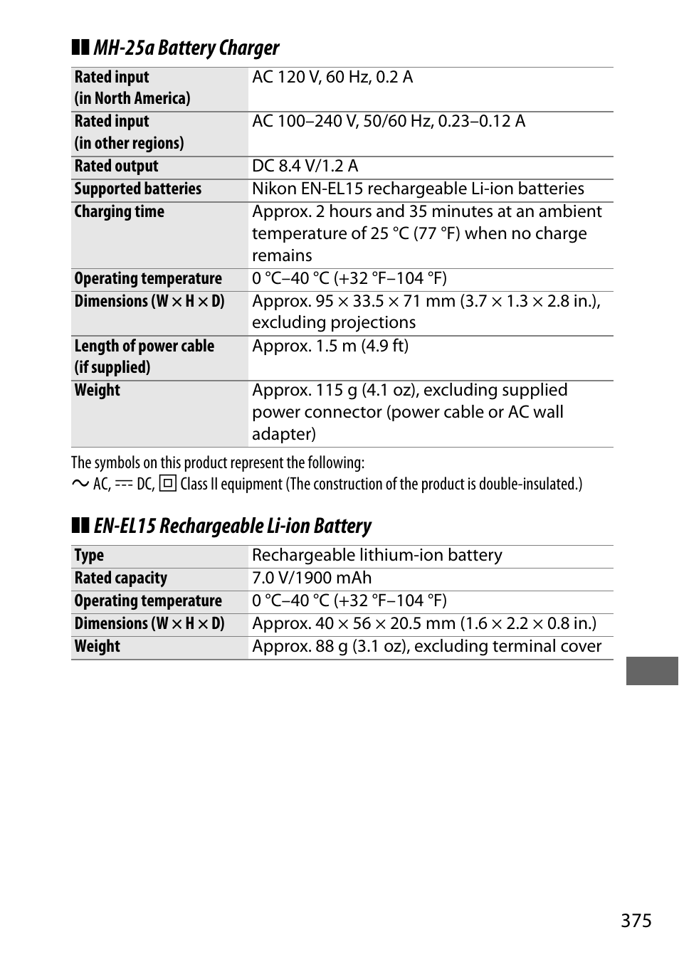 Mh-25a battery charger, En-el15 rechargeable li-ion battery | Nikon D500 User Manual | Page 401 / 432