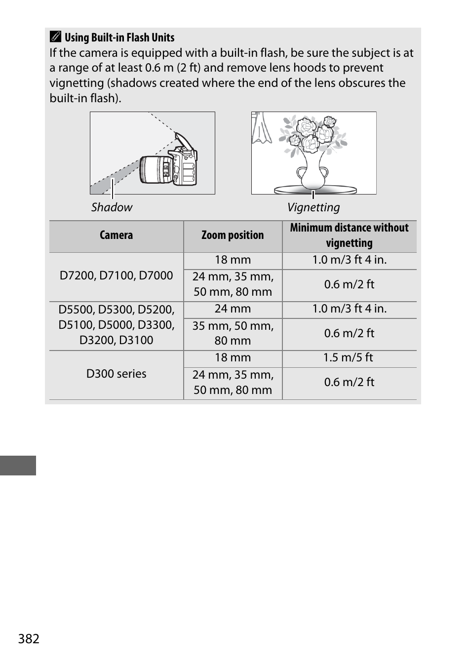 382 a | Nikon D500 User Manual | Page 408 / 432