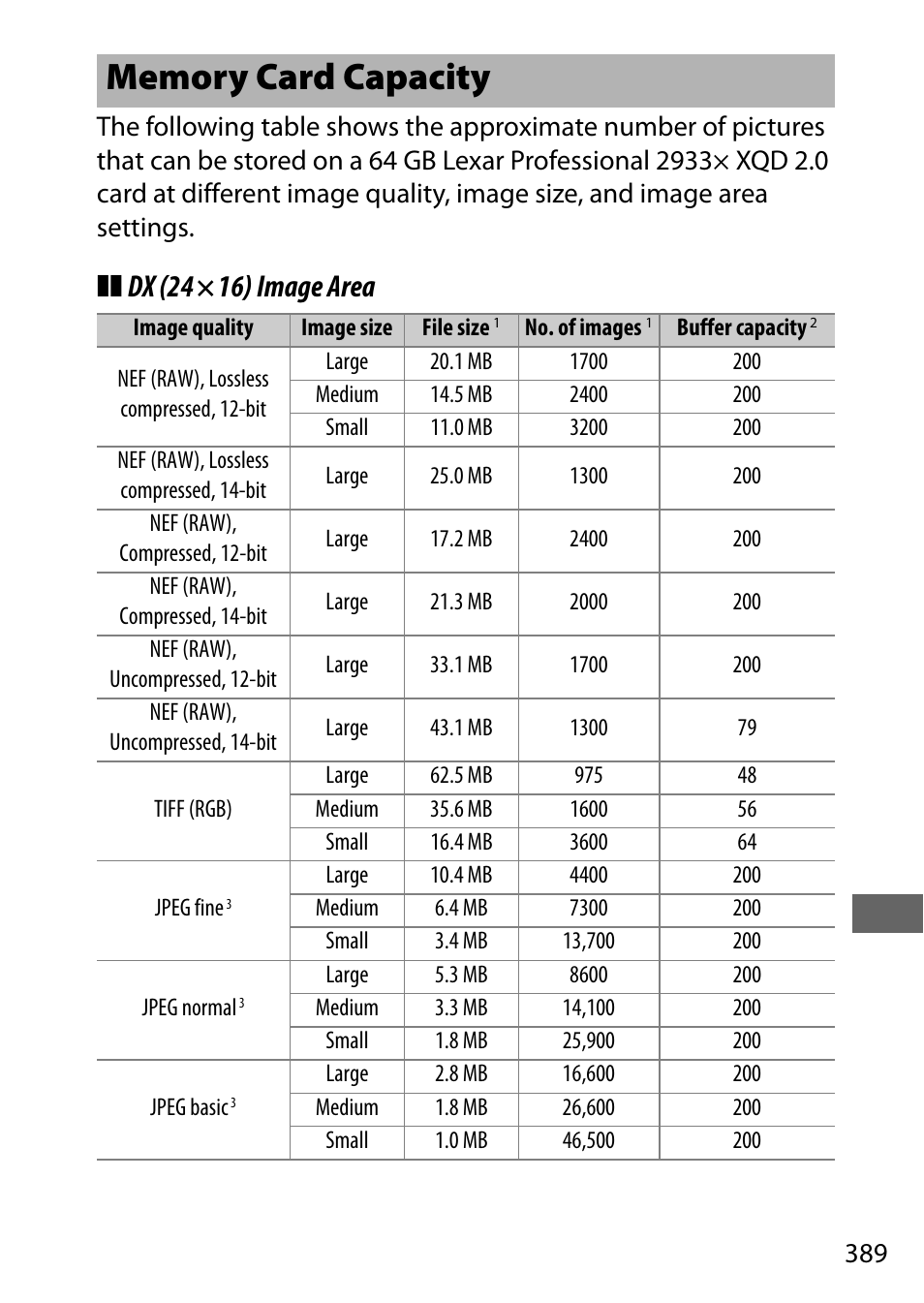 Memory card capacity, Dx (24×16) image area | Nikon D500 User Manual | Page 415 / 432