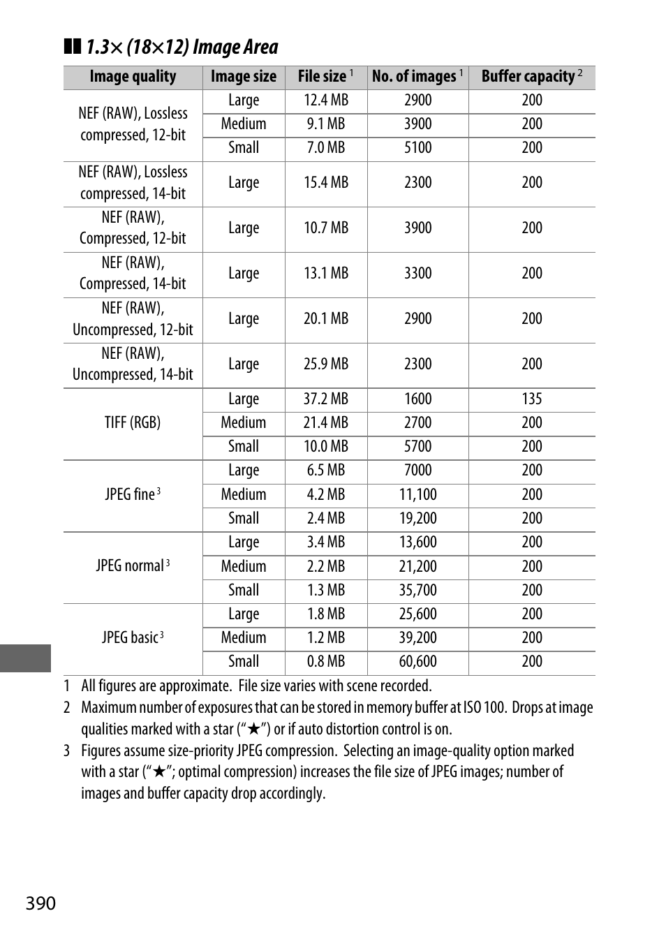 Nikon D500 User Manual | Page 416 / 432
