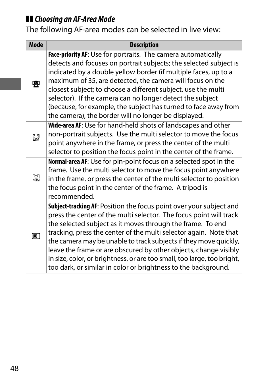 Choosing an af-area mode | Nikon D500 User Manual | Page 74 / 432