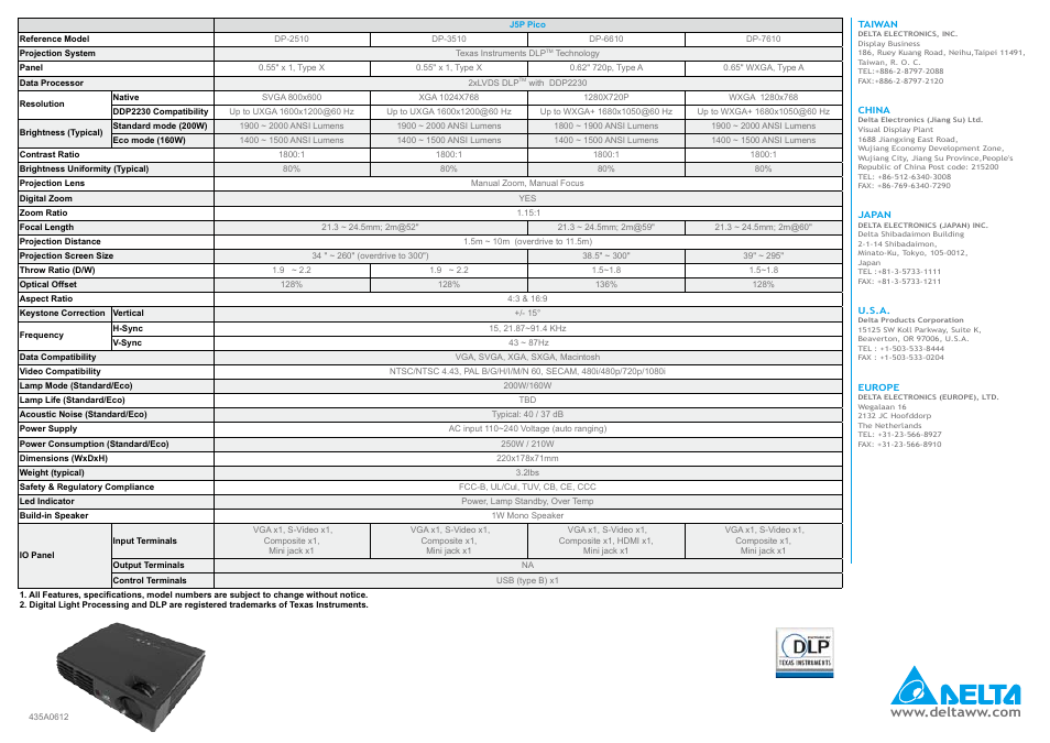 Delta Electronics DLP Projector J5P Pico User Manual | Page 2 / 2