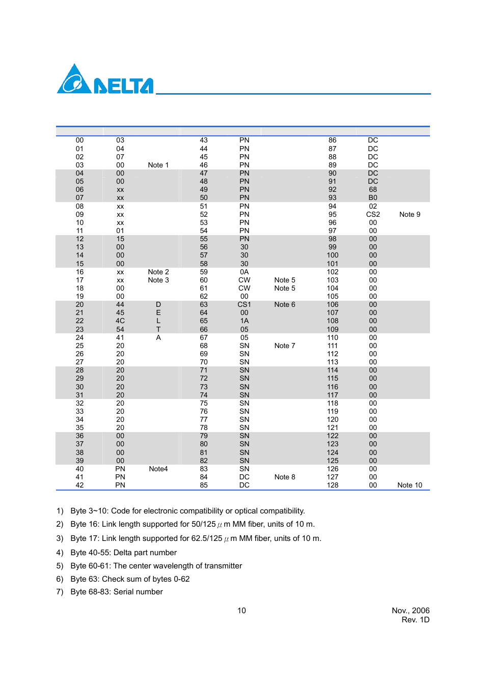 Delta Electronics LCP-2125 User Manual | Page 10 / 14