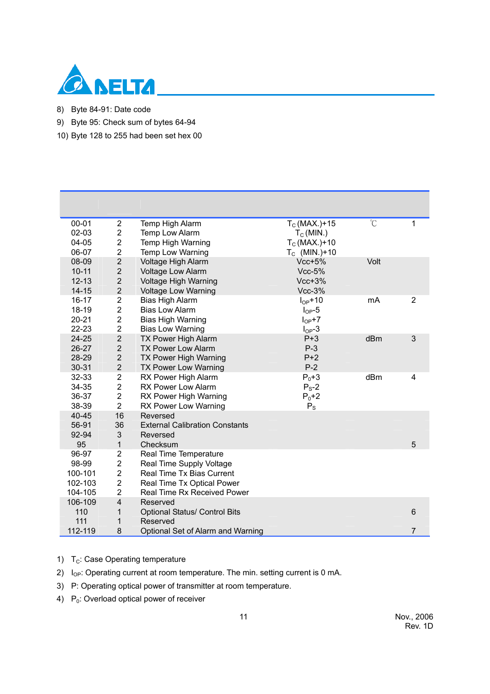 Delta Electronics LCP-2125 User Manual | Page 11 / 14