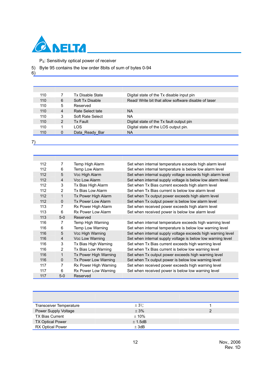 Delta Electronics LCP-2125 User Manual | Page 12 / 14