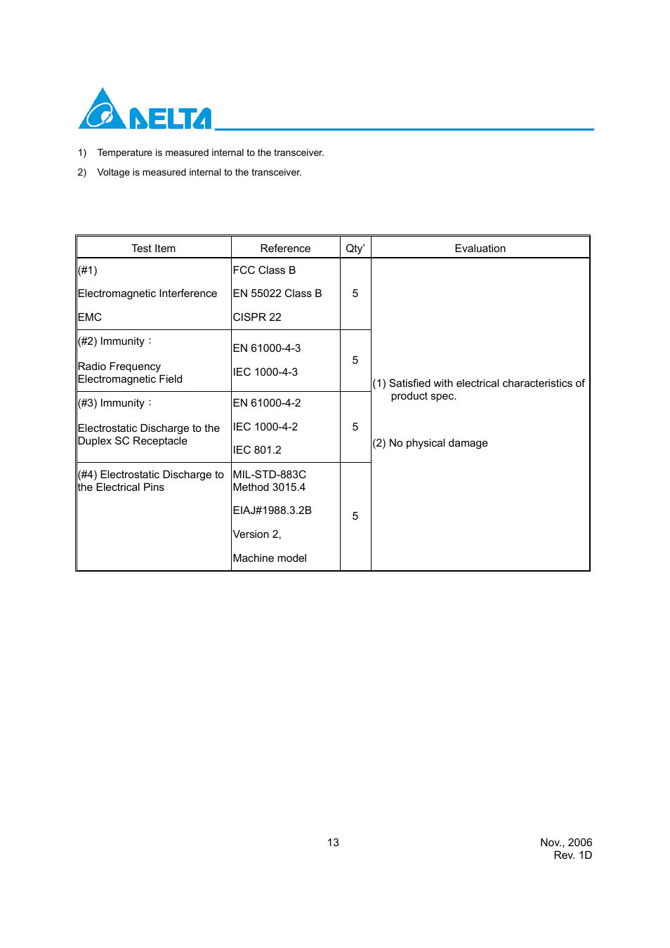 Delta Electronics LCP-2125 User Manual | Page 13 / 14