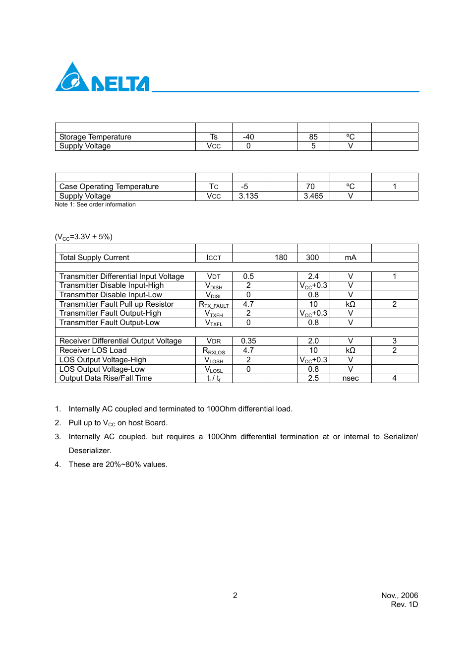 Absolute maximum ratings, Recommended operating conditions, Electrical characteristics | Delta Electronics LCP-2125 User Manual | Page 2 / 14