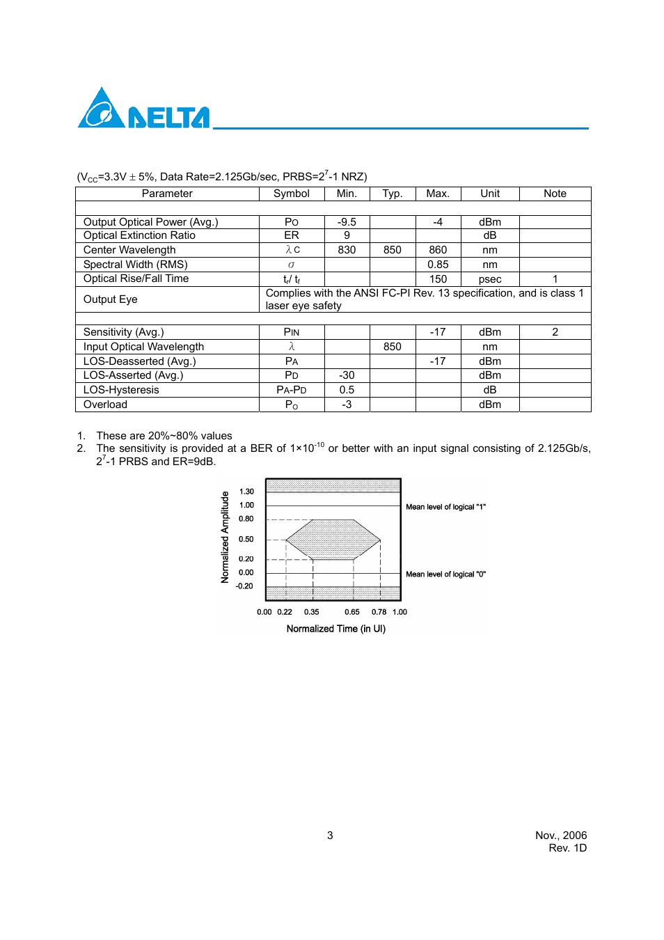 Delta Electronics LCP-2125 User Manual | Page 3 / 14