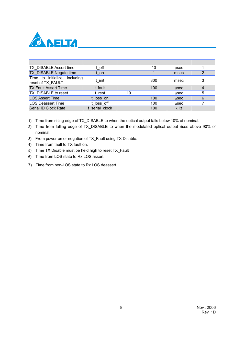 Delta Electronics LCP-2125 User Manual | Page 8 / 14