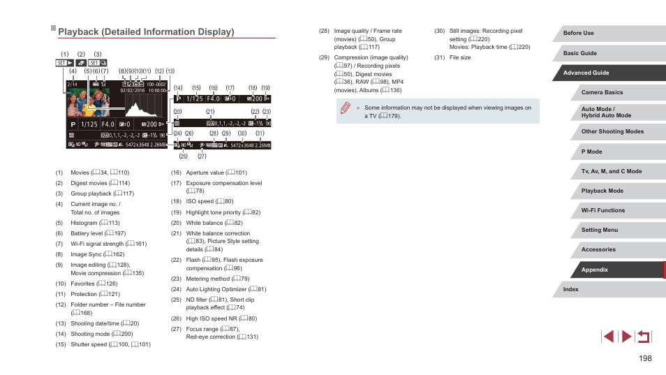 Playback (detailed information display), Display (= 198) | Canon PowerShot G7 X Mark II User Manual | Page 198 / 225