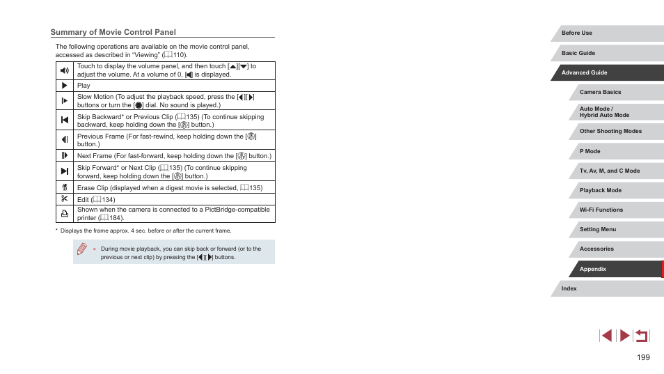 Summary of movie control panel | Canon PowerShot G7 X Mark II User Manual | Page 199 / 225