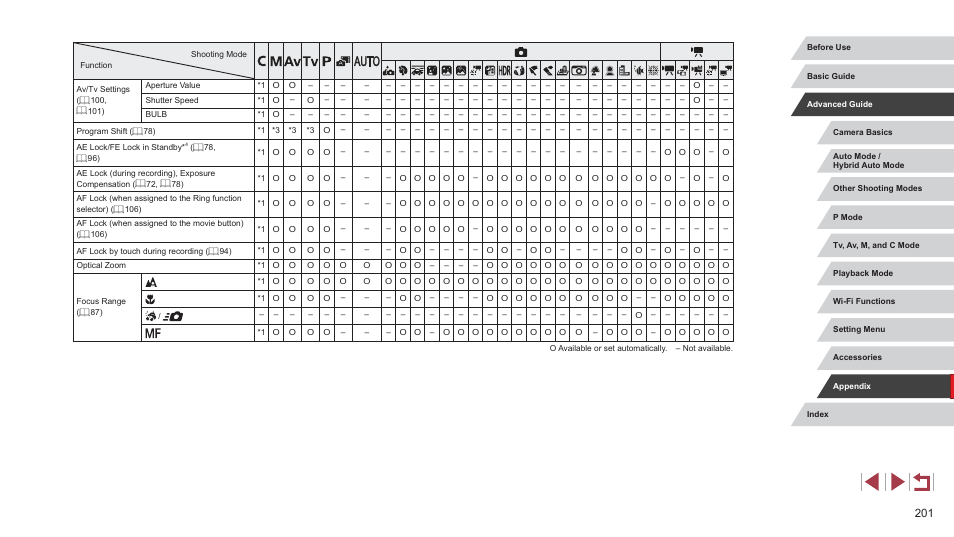 Canon PowerShot G7 X Mark II User Manual | Page 201 / 225