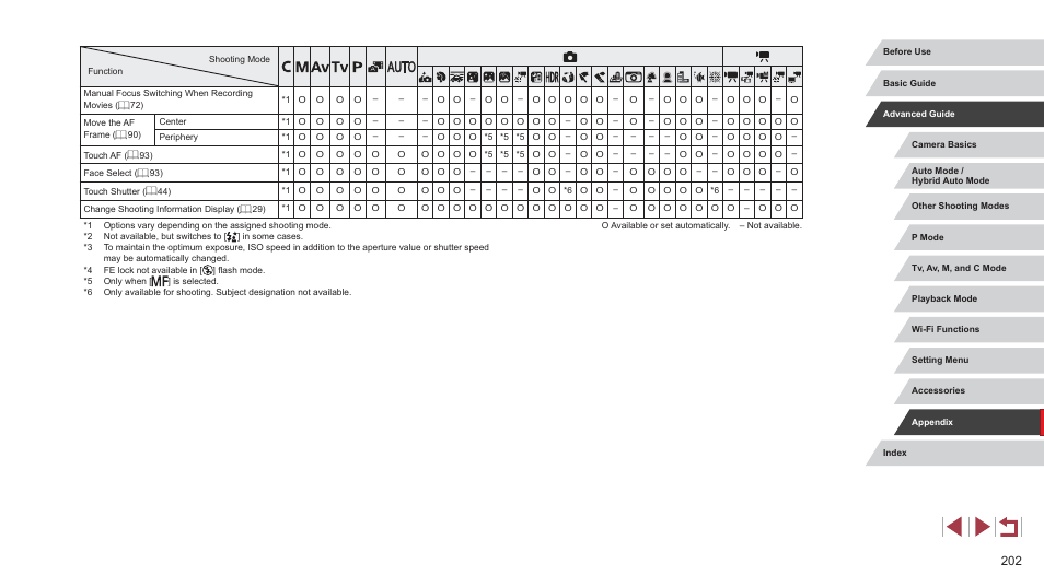 Canon PowerShot G7 X Mark II User Manual | Page 202 / 225