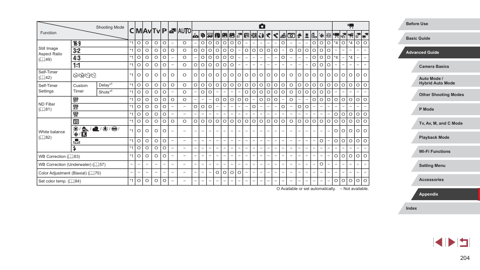 Canon PowerShot G7 X Mark II User Manual | Page 204 / 225