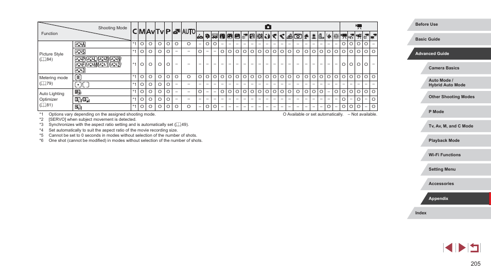 Canon PowerShot G7 X Mark II User Manual | Page 205 / 225