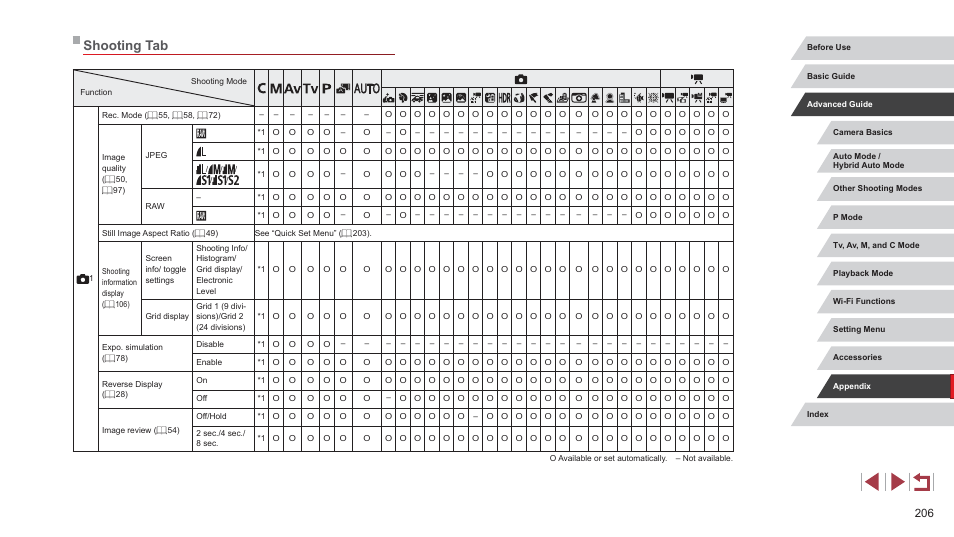 Shooting tab, See “shooting tab” (= 206) | Canon PowerShot G7 X Mark II User Manual | Page 206 / 225