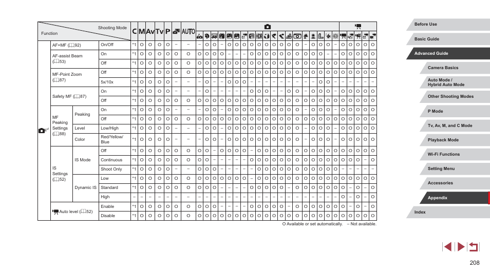 Canon PowerShot G7 X Mark II User Manual | Page 208 / 225
