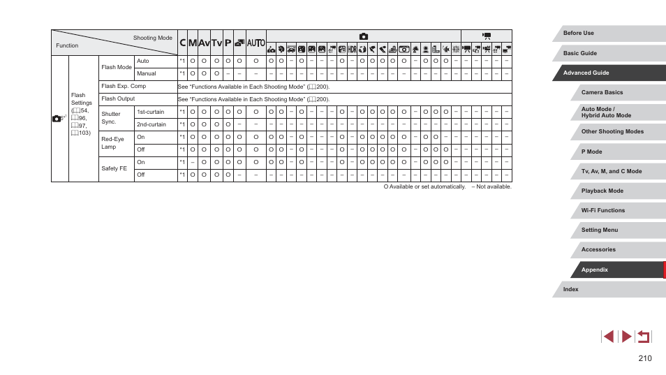 Canon PowerShot G7 X Mark II User Manual | Page 210 / 225