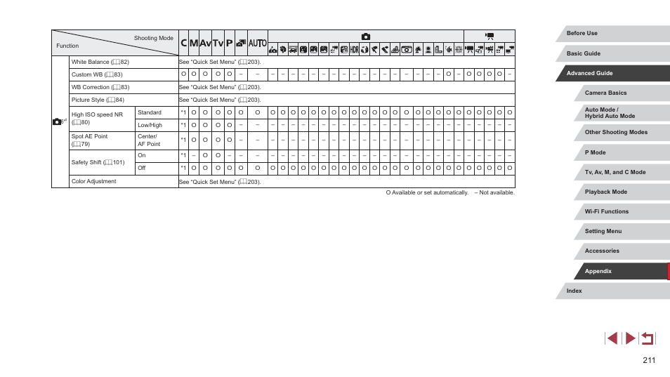 Canon PowerShot G7 X Mark II User Manual | Page 211 / 225