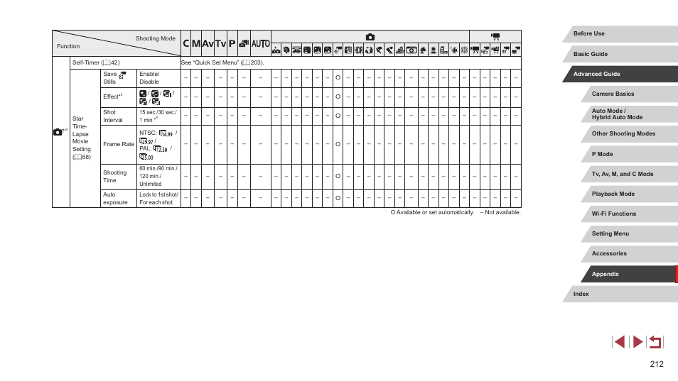 Canon PowerShot G7 X Mark II User Manual | Page 212 / 225