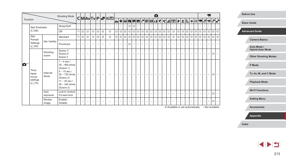 Canon PowerShot G7 X Mark II User Manual | Page 213 / 225