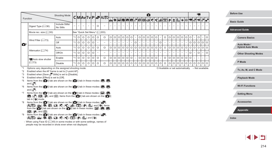 Canon PowerShot G7 X Mark II User Manual | Page 214 / 225