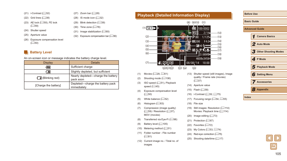 Battery level, Playback (detailed information display), Displays shooting details (= 105) | Playback (detailed information display)” (= 105), Battery level (= 105) | Canon PowerShot SX410 IS User Manual | Page 105 / 118