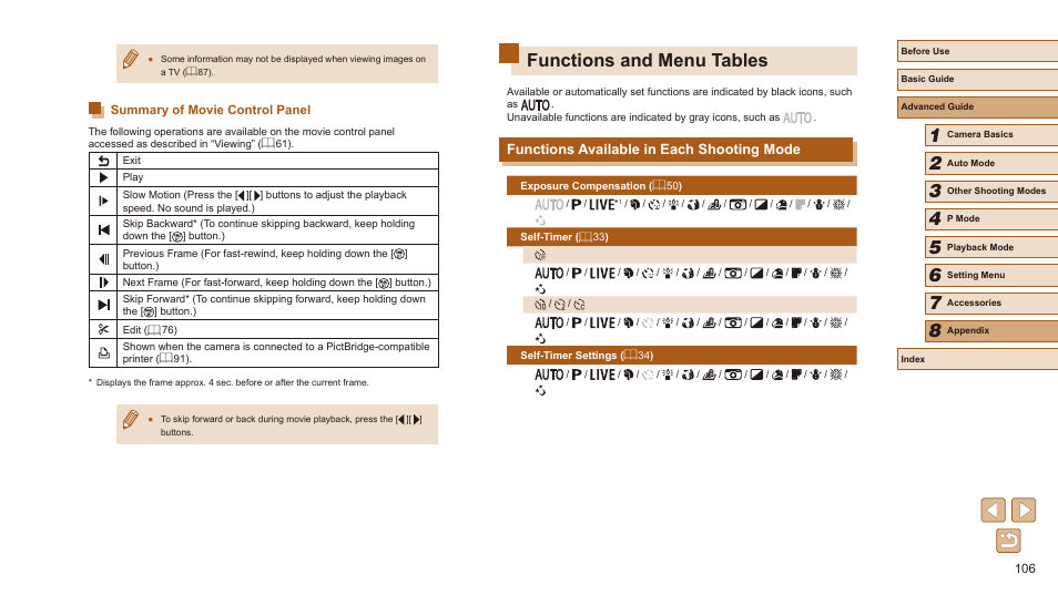 Summary of movie control panel, Functions and menu tables, Functions available in each shooting mode | Ab” (= 106, 106), scene, Shooting mode (= 106) | Canon PowerShot SX410 IS User Manual | Page 106 / 118