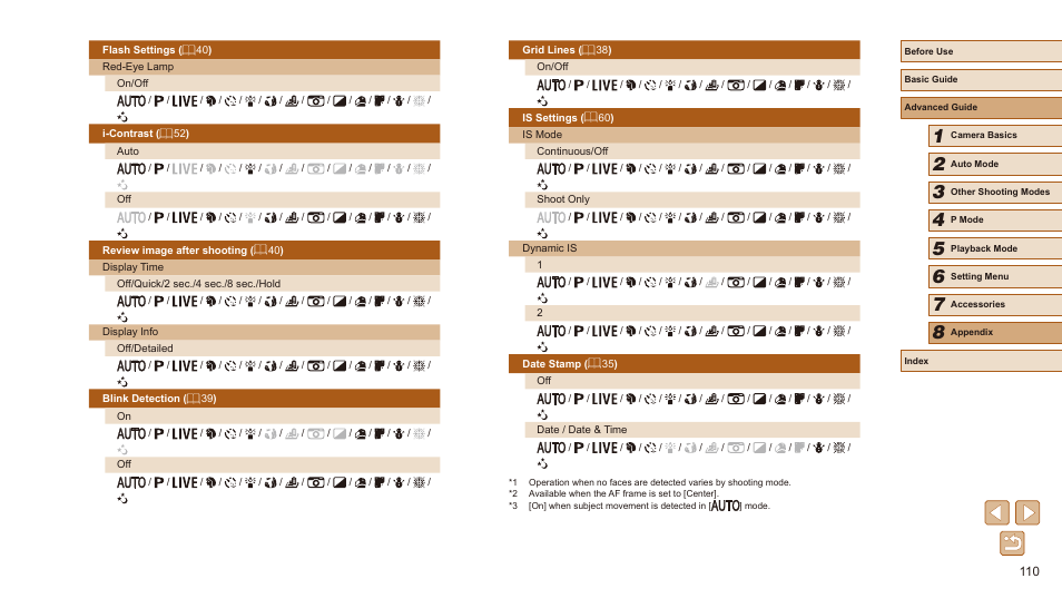 Canon PowerShot SX410 IS User Manual | Page 110 / 118