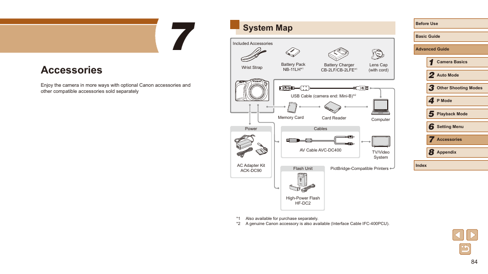 7 accessories, System map, Accessories | Canon PowerShot SX410 IS User Manual | Page 84 / 118