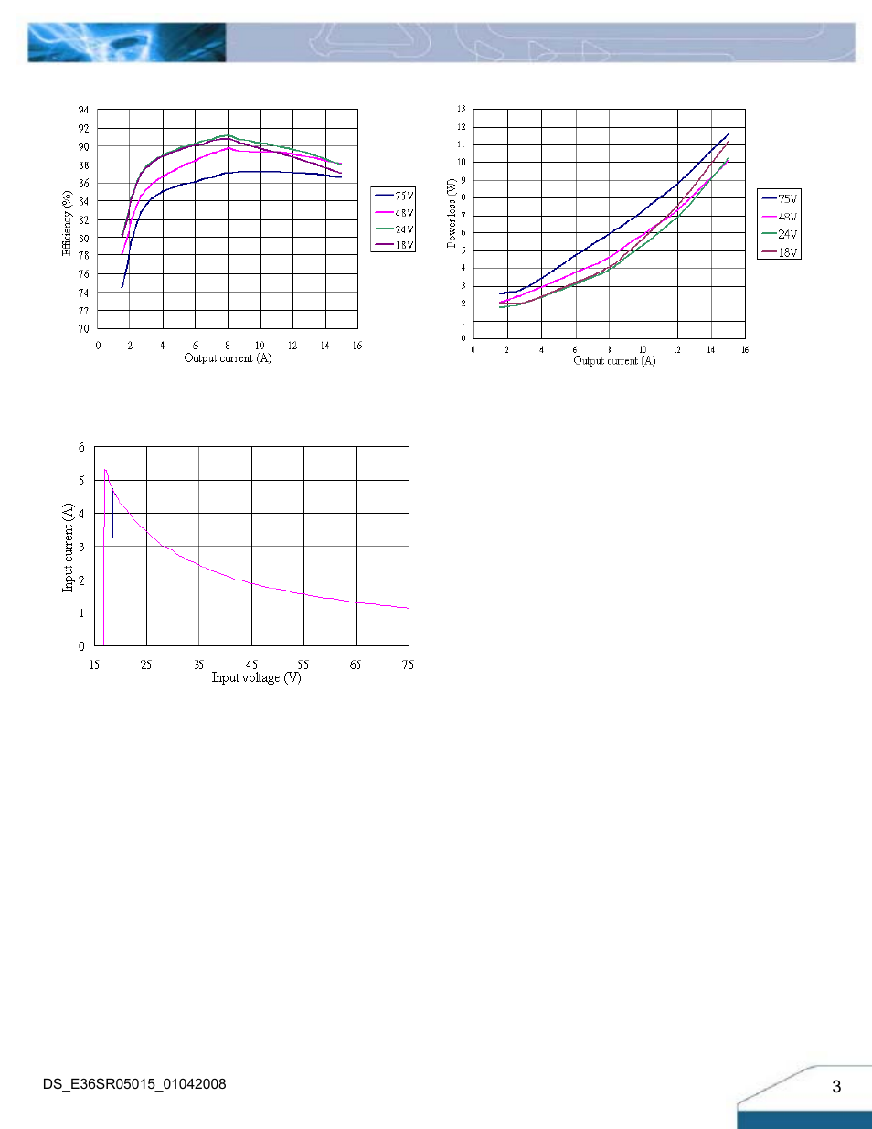 Electrical characteristics curves | Delta Electronics Series E36SR User Manual | Page 3 / 15