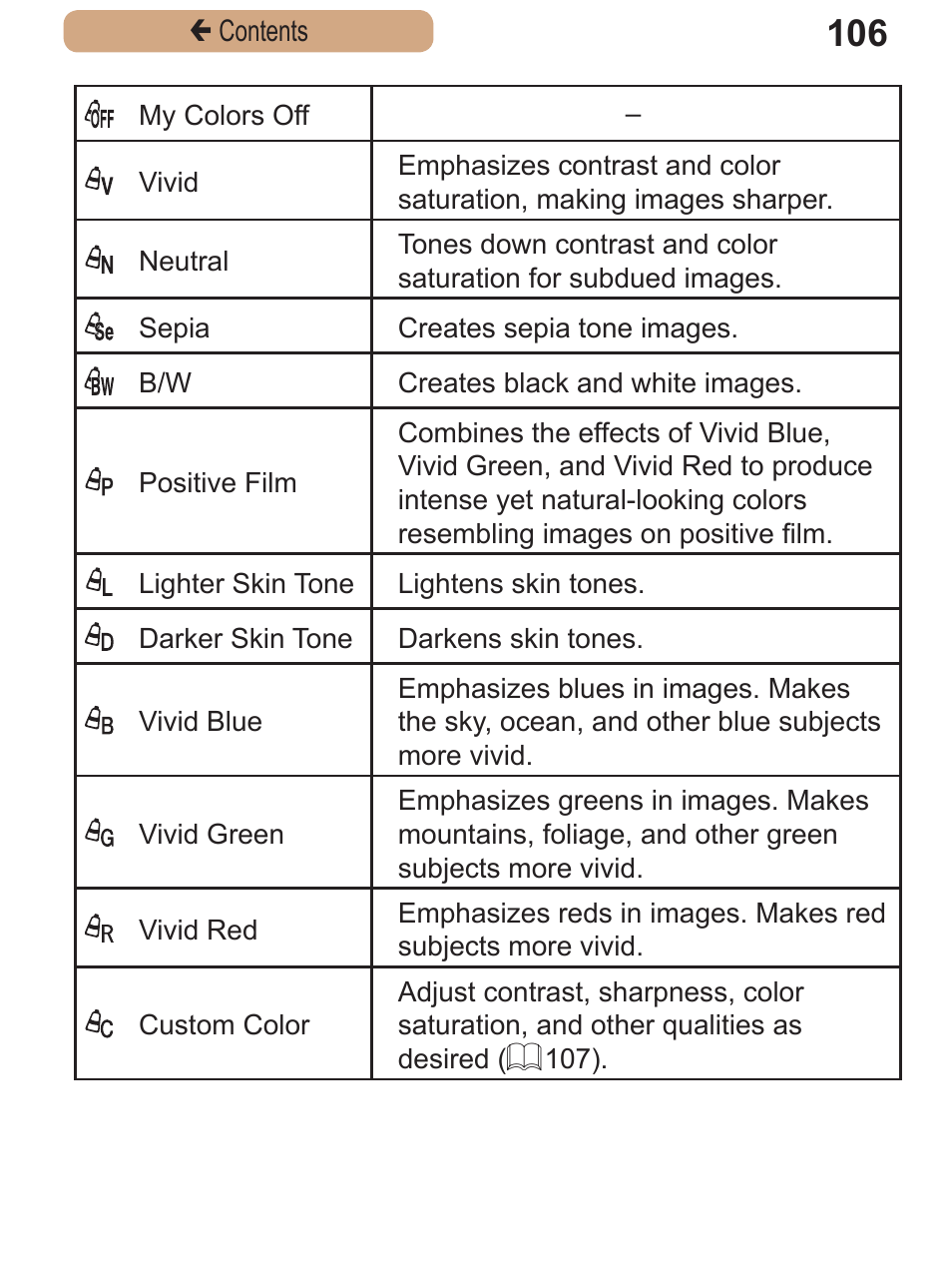 Canon PowerShot SX410 IS User Manual | Page 106 / 250