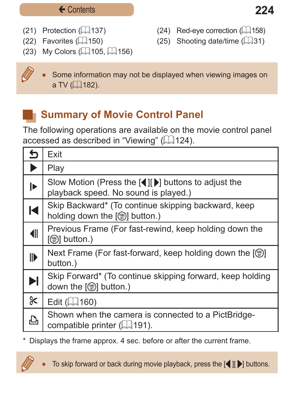 Summary of movie control panel, Summary of movie, Control panel | Canon PowerShot SX410 IS User Manual | Page 224 / 250