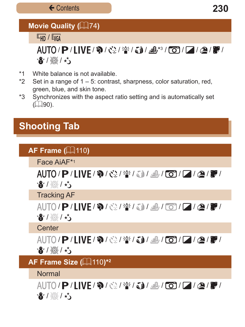 Shooting tab | Canon PowerShot SX410 IS User Manual | Page 230 / 250