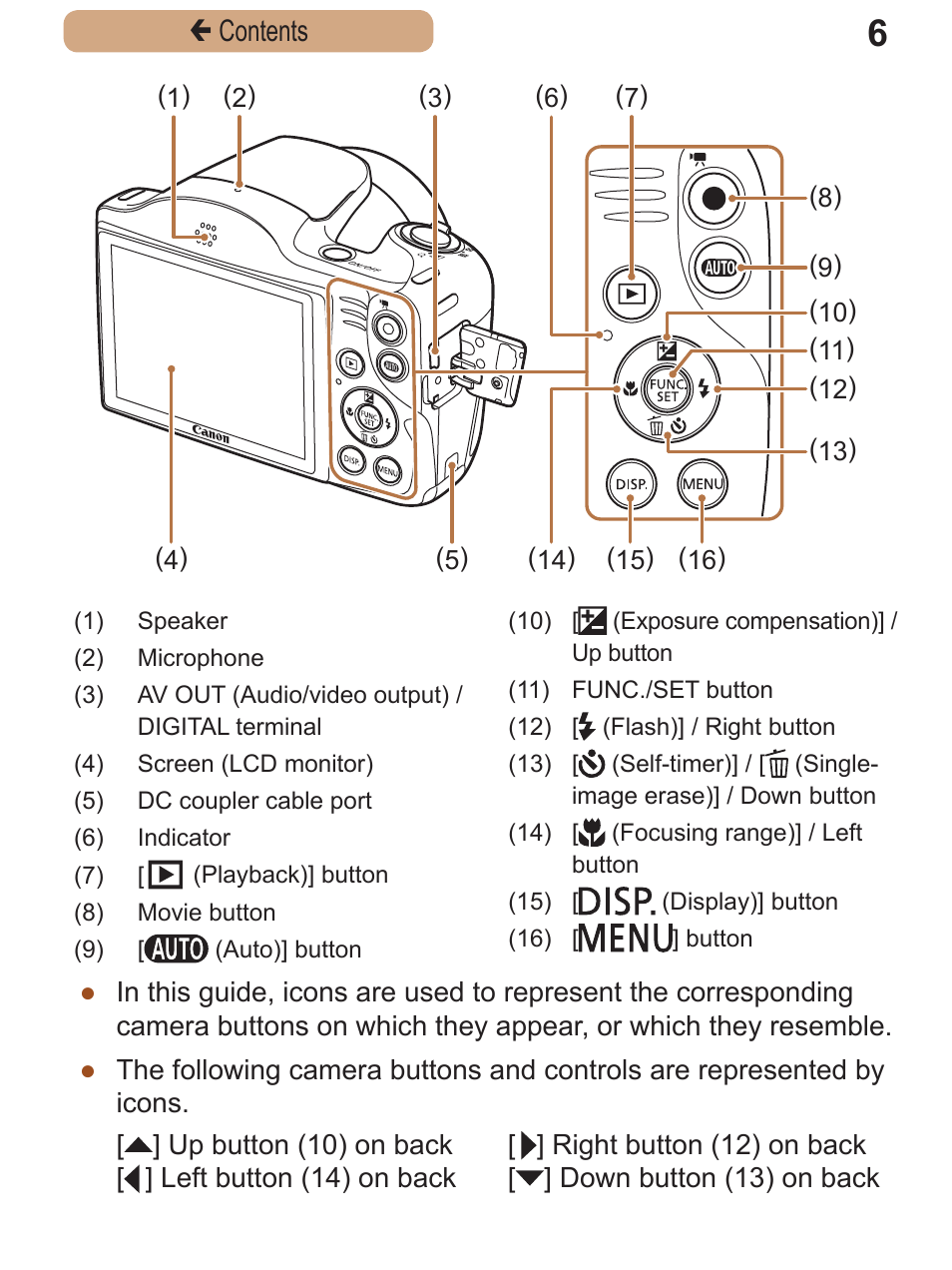 Canon PowerShot SX410 IS User Manual | Page 6 / 250