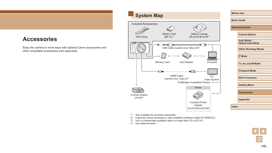 Accessories, System map | Canon PowerShot SX720 HS User Manual | Page 146 / 185