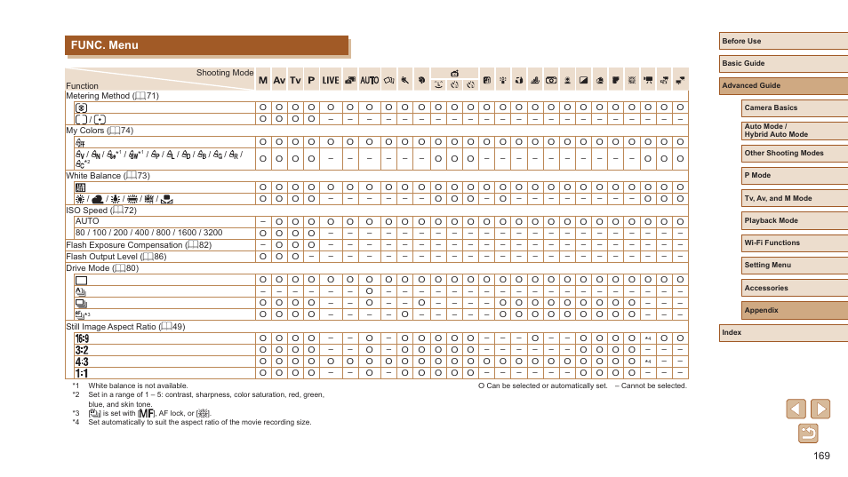 Func. menu | Canon PowerShot SX720 HS User Manual | Page 169 / 185