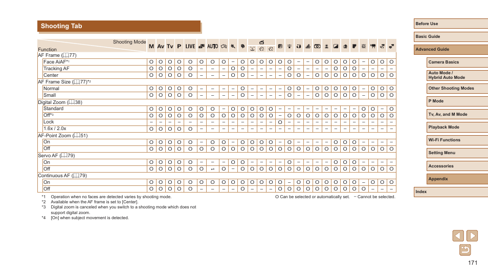 Shooting tab | Canon PowerShot SX720 HS User Manual | Page 171 / 185