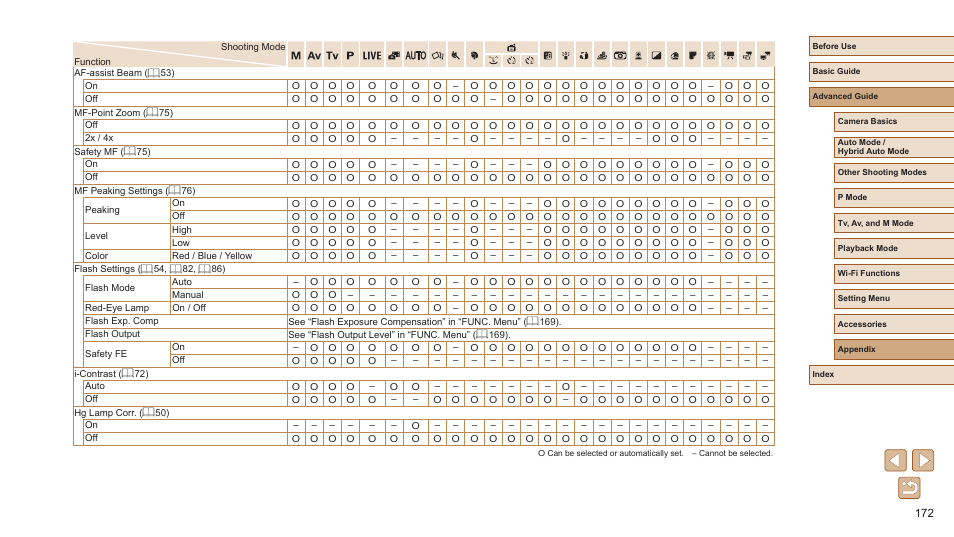 Canon PowerShot SX720 HS User Manual | Page 172 / 185