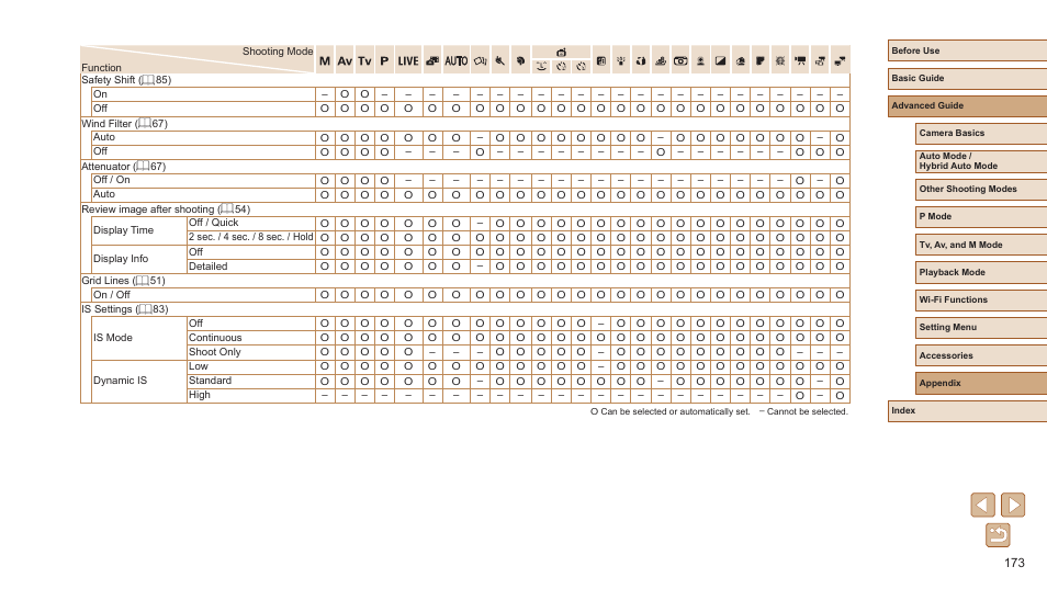 Canon PowerShot SX720 HS User Manual | Page 173 / 185