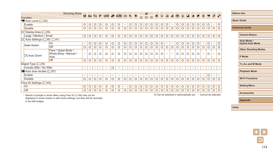 Canon PowerShot SX720 HS User Manual | Page 174 / 185