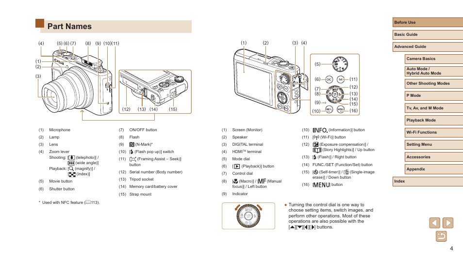 Part names | Canon PowerShot SX720 HS User Manual | Page 4 / 185