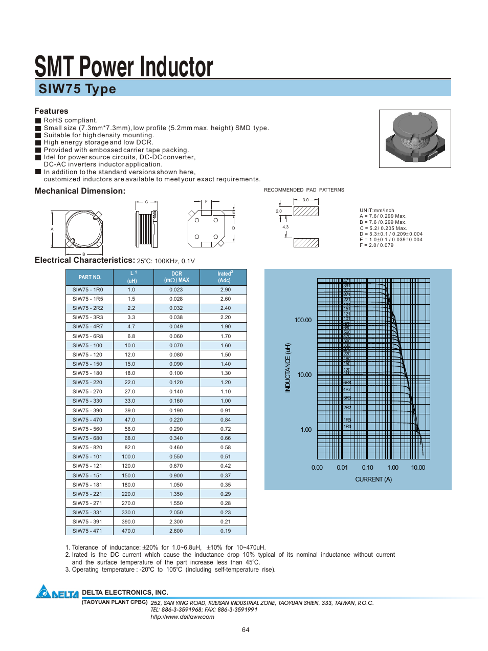 Delta Electronics SIW75 User Manual | 1 page