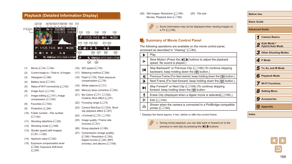 Playback (detailed information display), Summary of movie control panel, Displays shooting details (= 168) | Detailed information display)” (= 168) | Canon PowerShot SX540 HS User Manual | Page 168 / 186