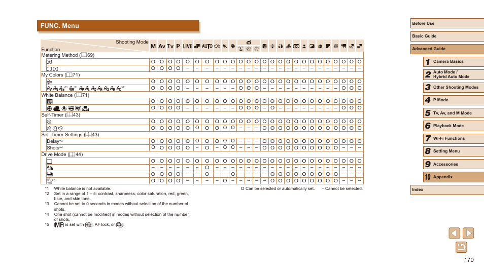 Func. menu | Canon PowerShot SX540 HS User Manual | Page 170 / 186