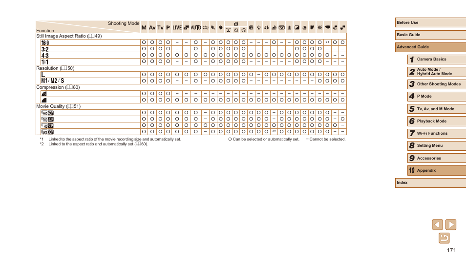 Canon PowerShot SX540 HS User Manual | Page 171 / 186