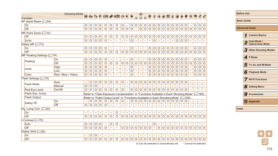 Canon PowerShot SX540 HS User Manual | Page 173 / 186