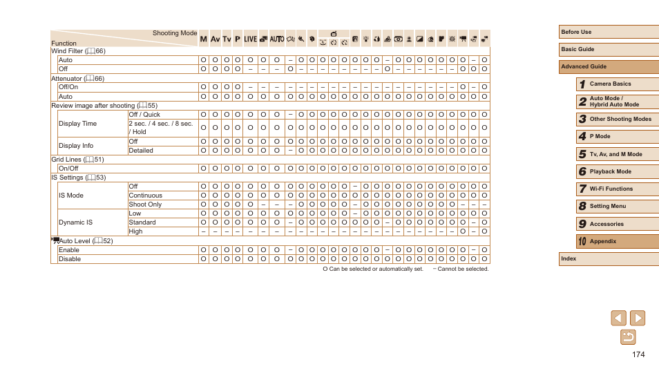 Canon PowerShot SX540 HS User Manual | Page 174 / 186